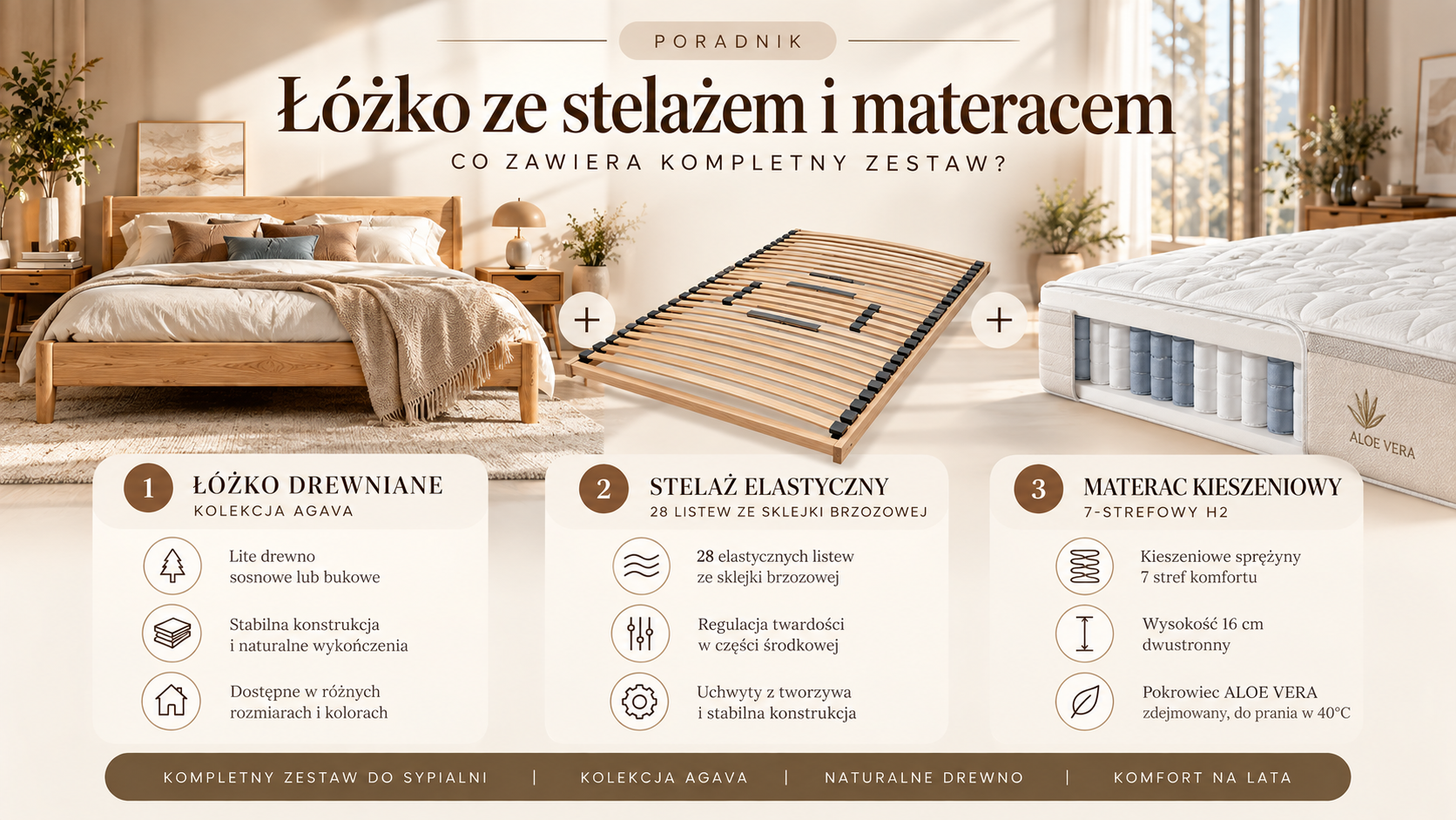 Łóżko ze stelażem i materacem – komplet do spania nowe-meble.pl